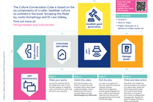 Load image into Gallery viewer, Culture Conversation Cube